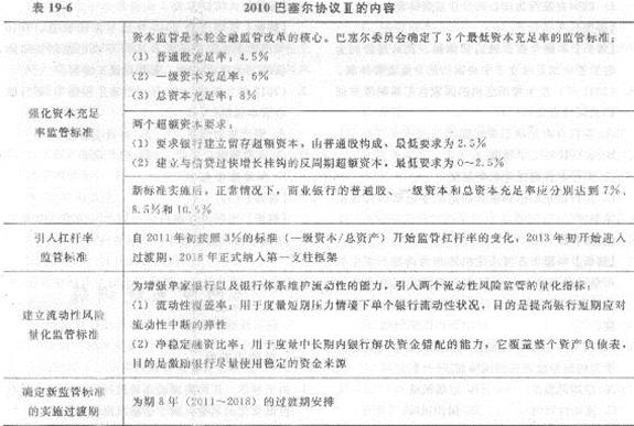 233网校 第十九章 金融风险与金融监管